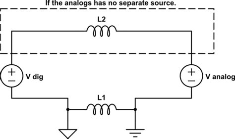 dgnd meaning|pcb design .
